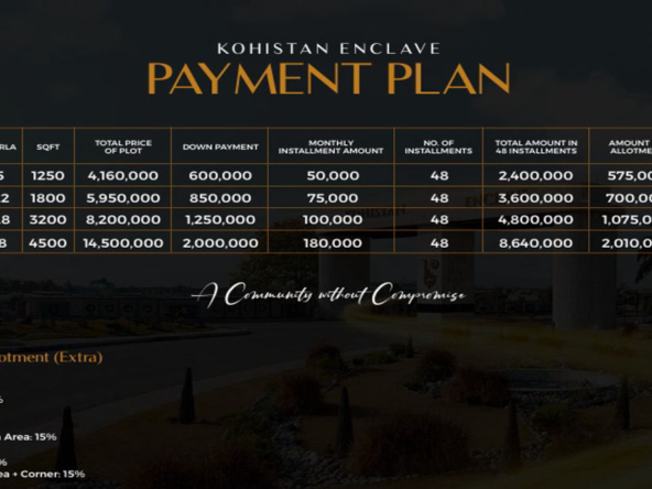 Kohistan Enclave Payment Plan 2025
