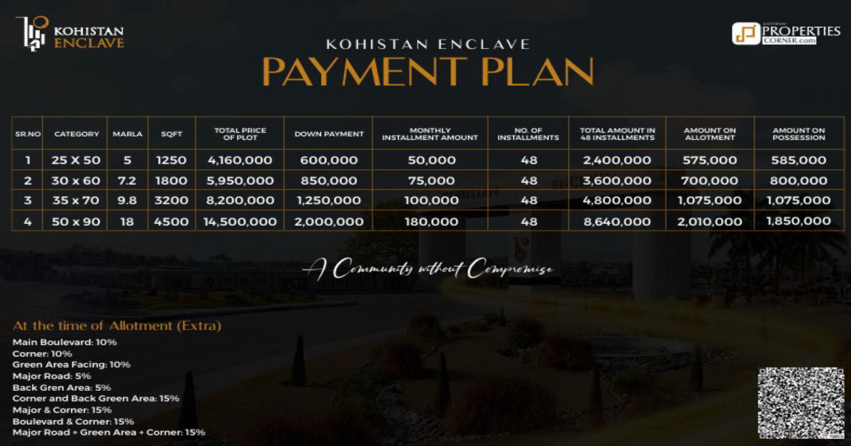 Kohistan Enclave Payment Plan 2025