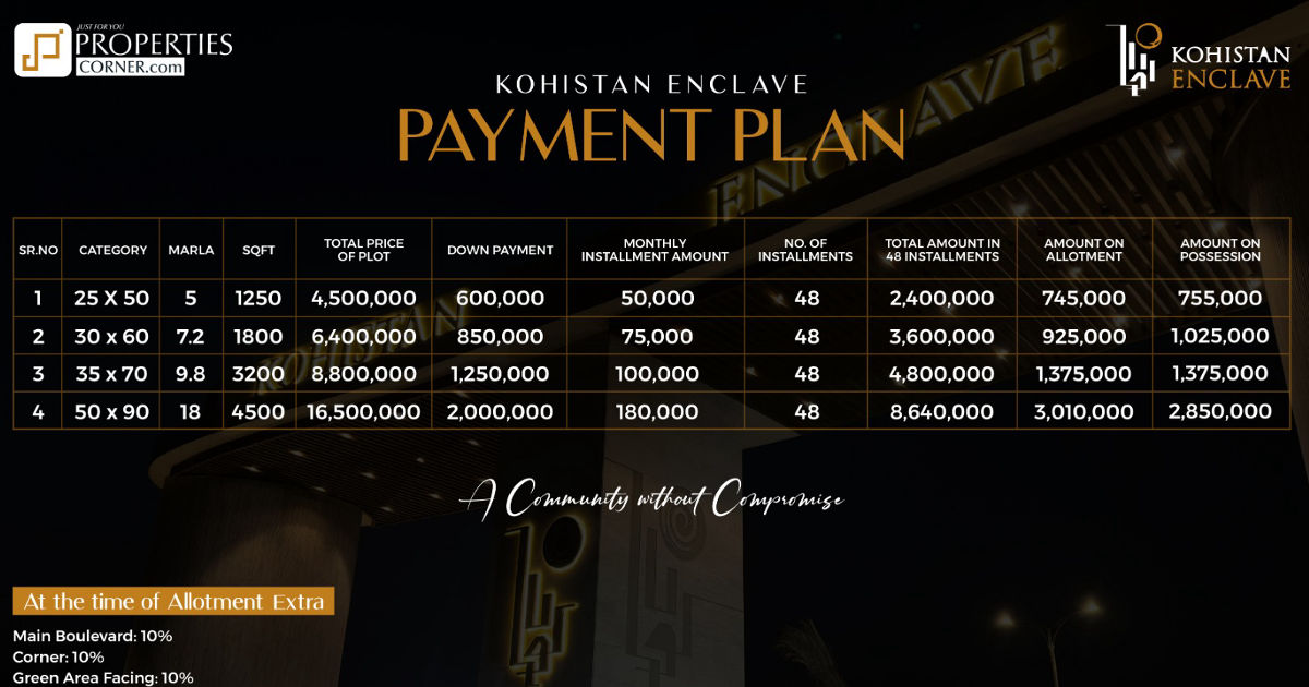 Kohistan Enclave Payment Plan 2026
