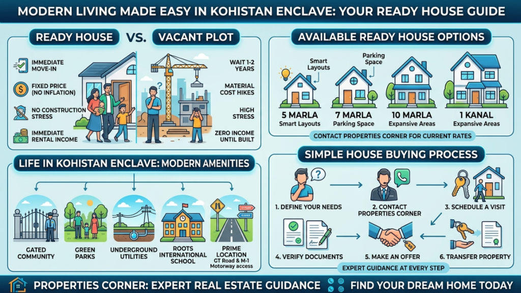 Kohistan Enclave House for Sale