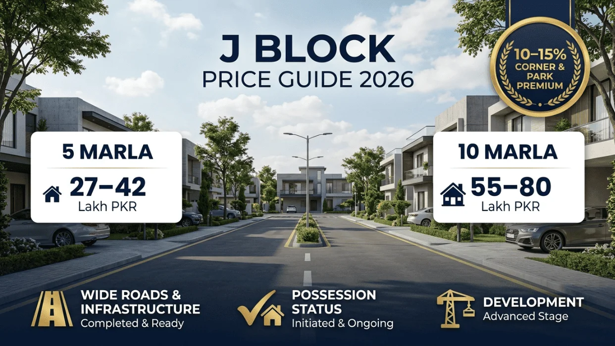 J Block New City Phase 2