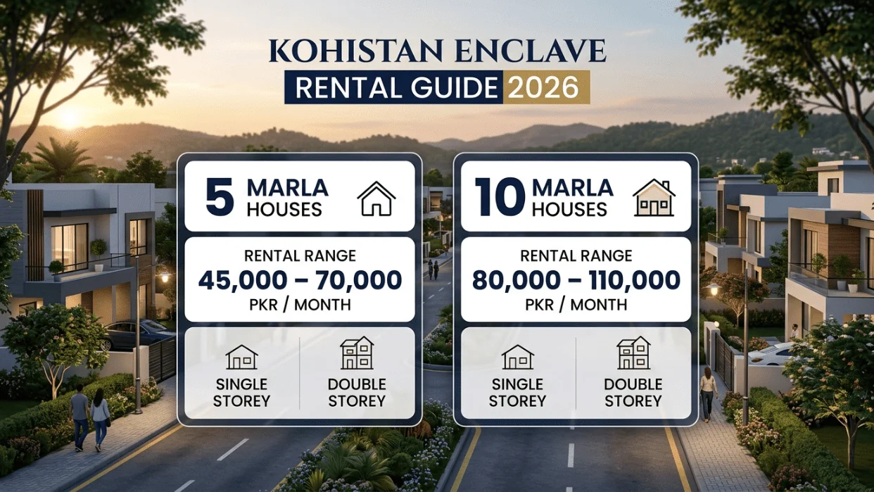 Kohistan Enclave house for rent
