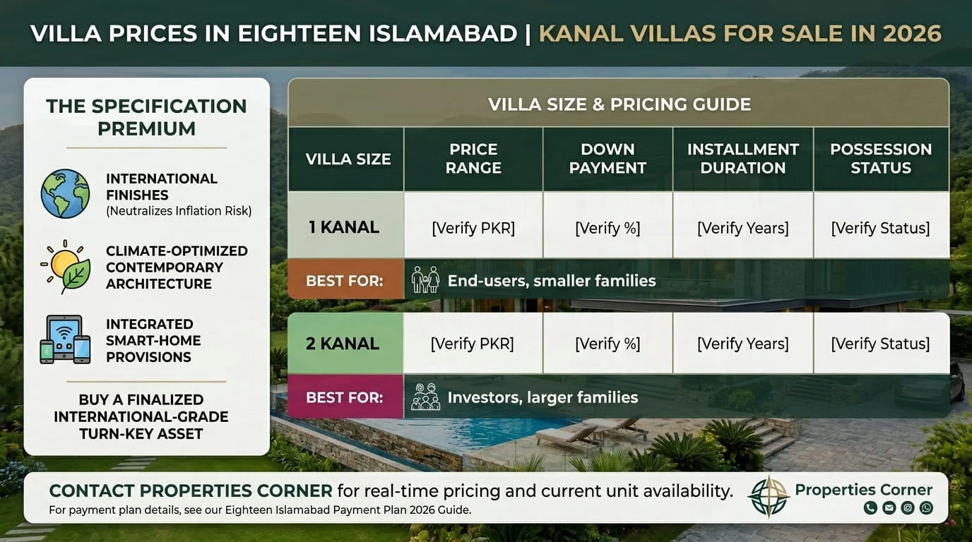 What Are the Villa Prices in Eighteen Islamabad