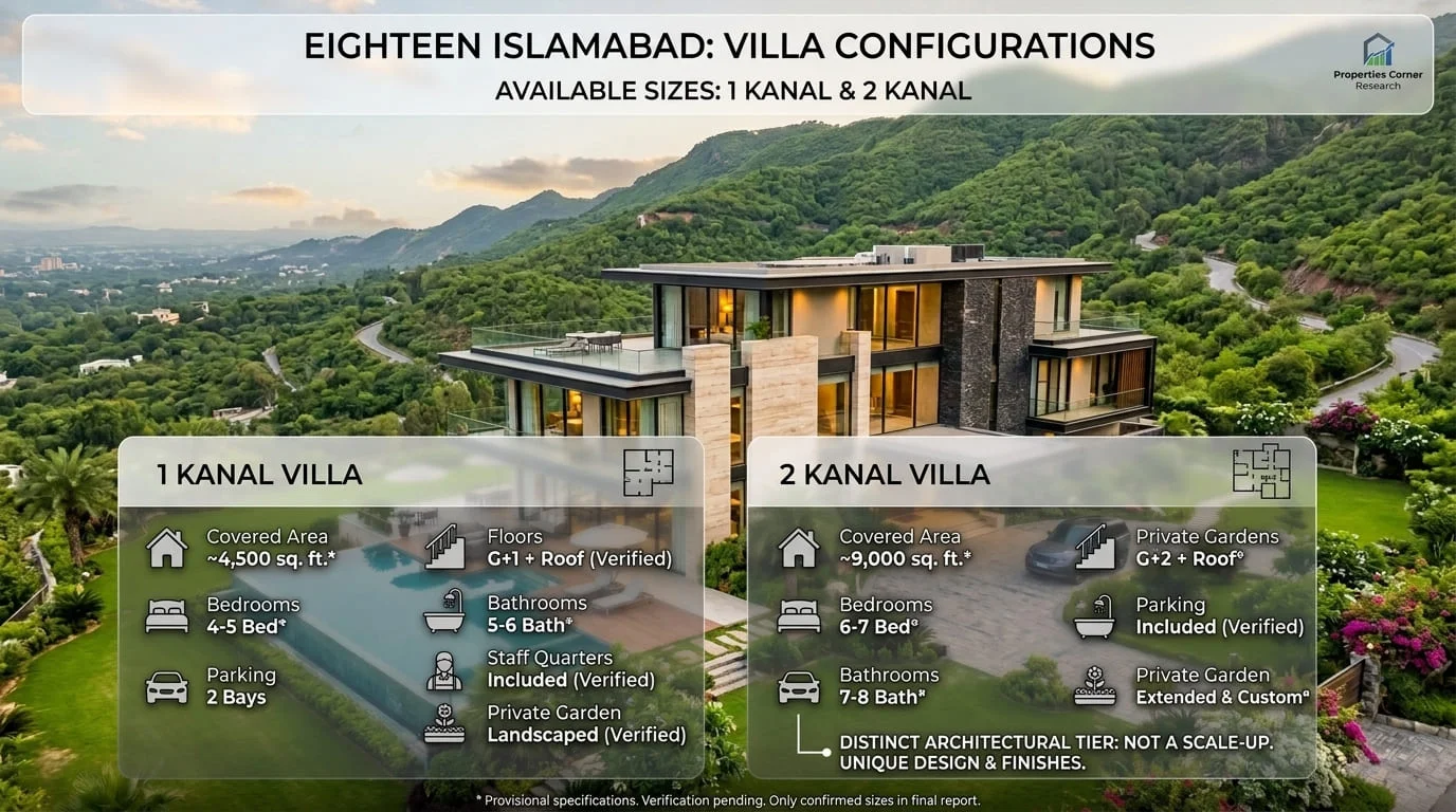What Villa Sizes Are Available in Eighteen Islamabad