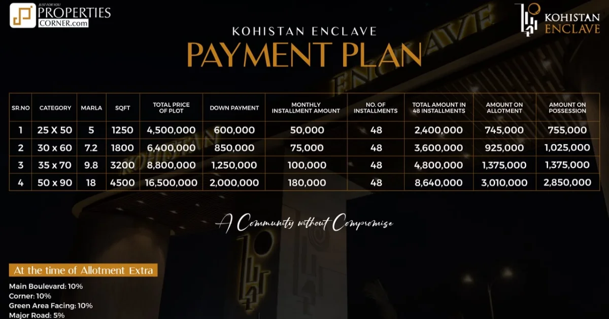 Kohistan Enclave Payment Plan 2026